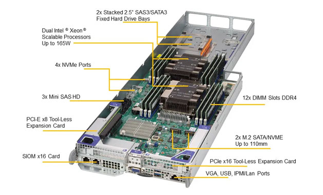 Supermicro SYS-F619P2-FT