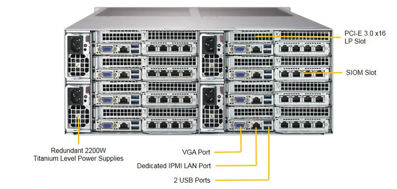 Supermicro SYS-F619P2-RC1