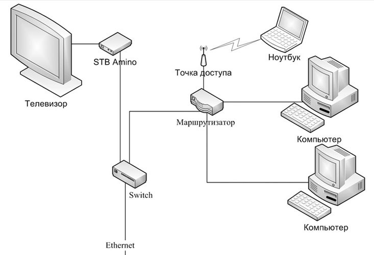 Как работает маршрутизатор