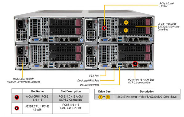 Supermicro SYS-F620P3-RTBN