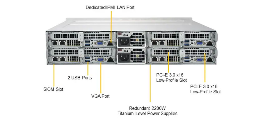 Supermicro SYS-6029TP-HC1R