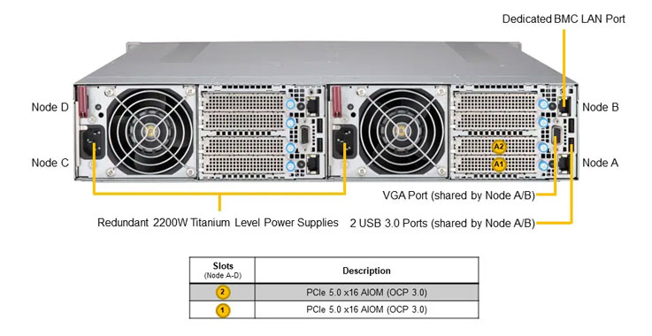 Supermicro SYS-211GT-HNTR