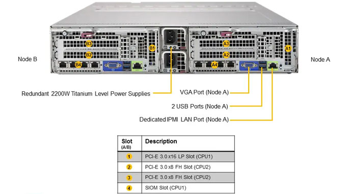 Supermicro SYS-6029BT-DNC0R