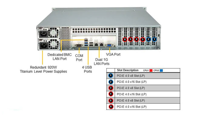 Стоечный сервер Supermicro AS-2024S-TR