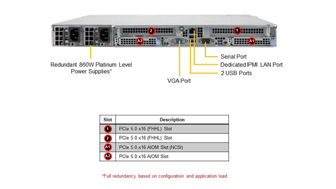 Стоечный сервер Supermicro AS-1015CS-TNR