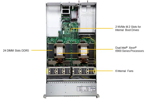 Сервер Supermicro Hyper SuperServer SYS-222HA-TN