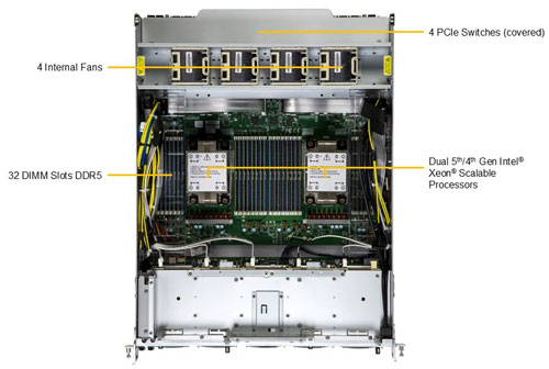 Сервер Supermicro GPU SuperServer SYS-A21GE-NBRT