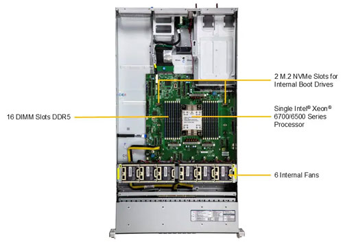 Сервер Supermicro Hyper SuperServer SYS-212H-TN