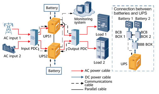 UPS5000-H