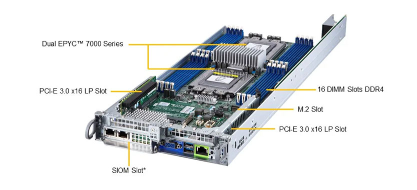 Supermicro AS-2123BT-HTR