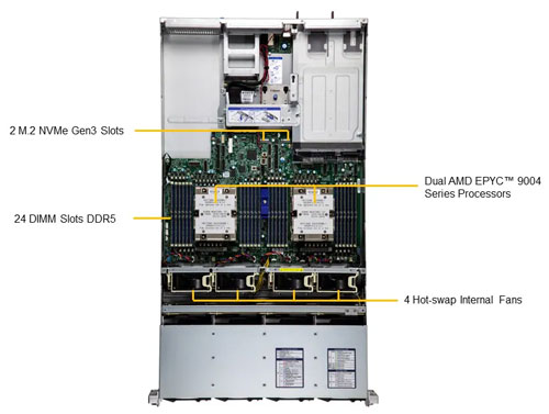 Сервер для искусственного интеллекта Supermicro AS-2025HS-TNR-G1