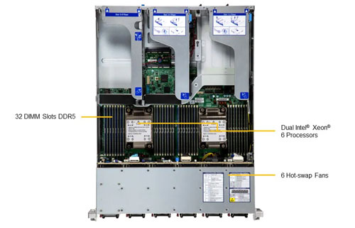 Сервер Supermicro SuperServer SYS-222HE-TN