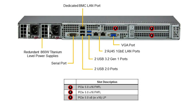 Стоечный сервер Supermicro SYS-511E-WR