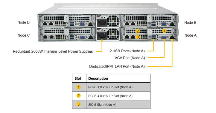 Supermicro AS-2014TP-HTR