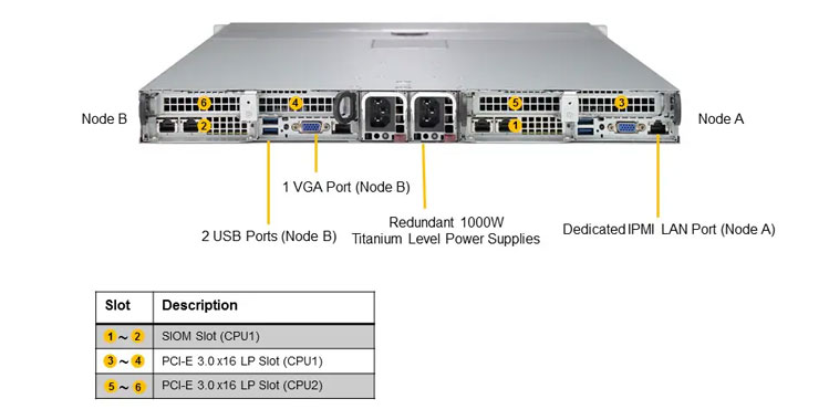 Supermicro SYS-1029TP-DC0R