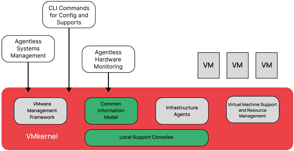 VMware ESXi