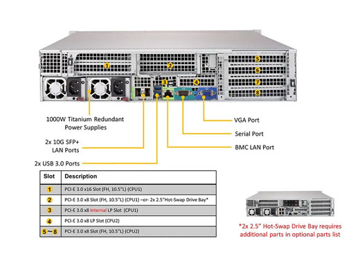Стоечный сервер Supermicro SYS-6029U-E1CRTP