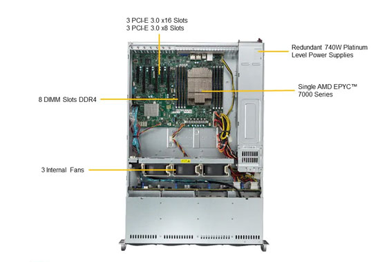Стоечный сервер Supermicro AS-2013S-C0R