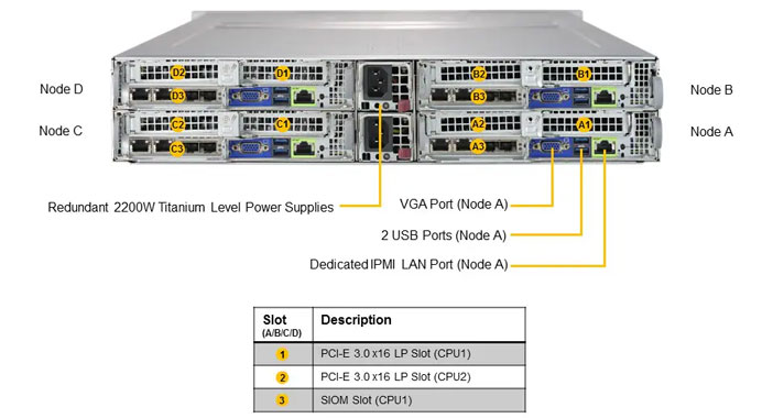 Supermicro SYS-2029BT-HNC0R