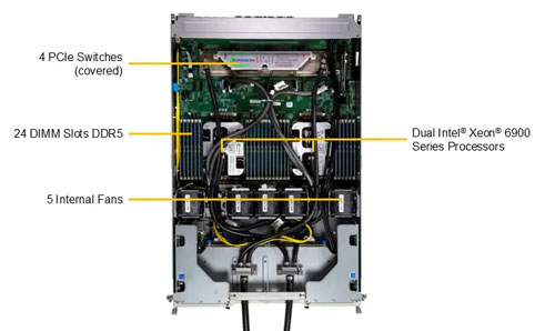 Сервер Supermicro GPU SuperServer SYS-422GA-NBRT-LCC