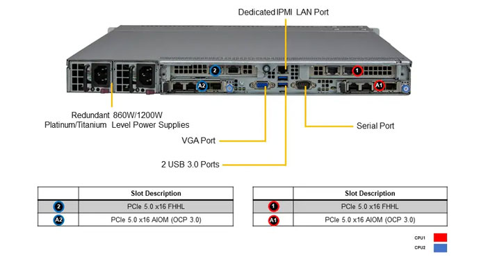 Стоечный сервер Supermicro SYS-121C-TN2R