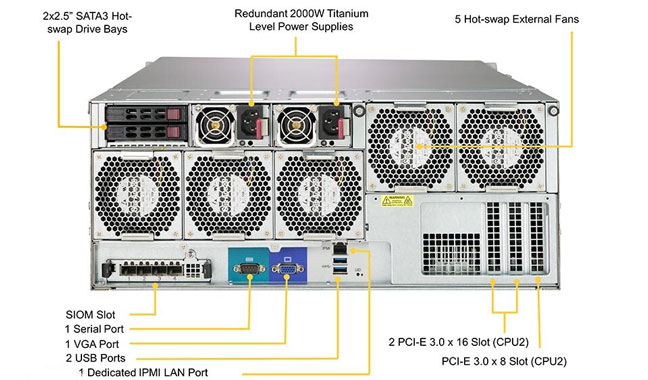 Supermicro SSG-6049P-E1CR60L+