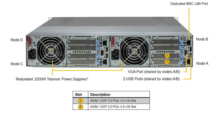 Supermicro AS-2115GT-HNTR