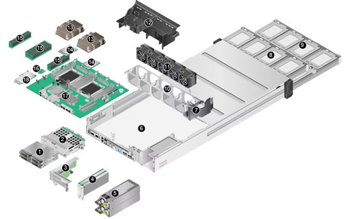 Huawei FusionServer Pro 2298 V5