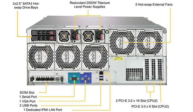 Supermicro SSG-6049P-E1CR60H