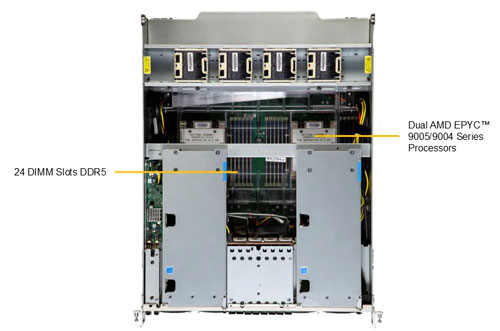 Сервер Supermicro GPU A+ Server AS -8126GS-TNMR