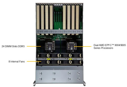 Сервер для искусственного интеллекта Supermicro AS-4125GS-TNRT-G1