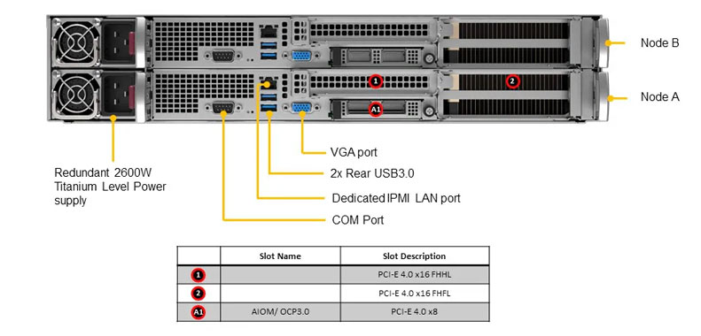 GPU сервер Supermicro AS-2114GT-DNR
