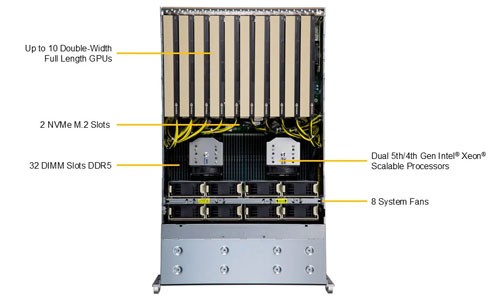 Сервер Supermicro SYS-421GE-TNRT