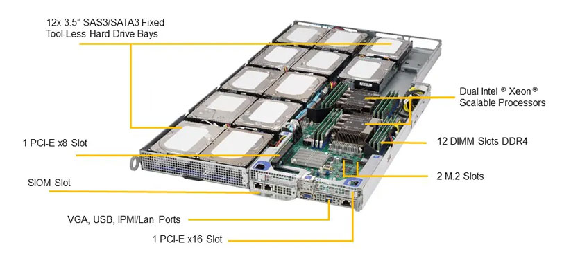 Supermicro SYS-F619H6-FT