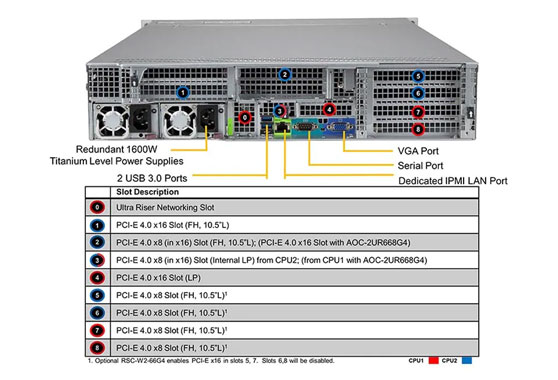 Стоечный сервер Supermicro SYS-220U-TNR