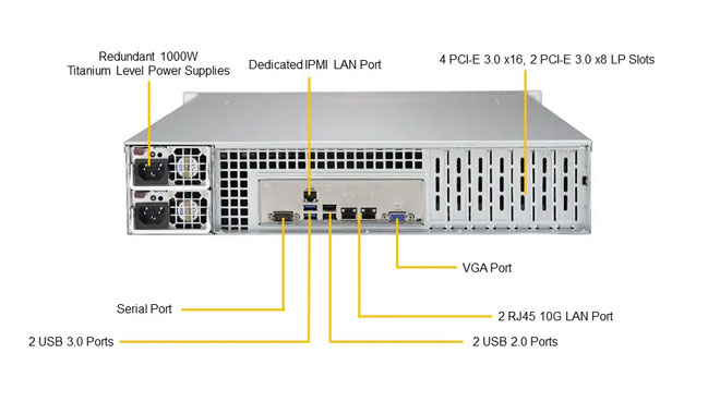 Стоечный сервер Supermicro SYS-6029P-TRT