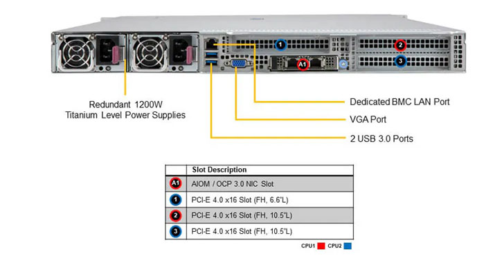 Стоечный сервер Supermicro SYS-120H-TNR