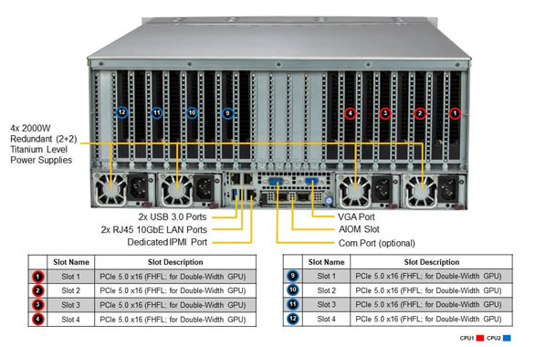 GPU сервер Supermicro SYS-421GE-TNRT3