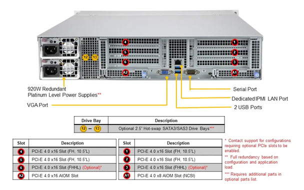 Стоечный сервер Supermicro AS-2014CS-TR