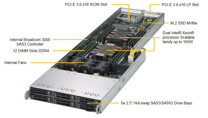 Supermicro SYS-F619P2-RC0