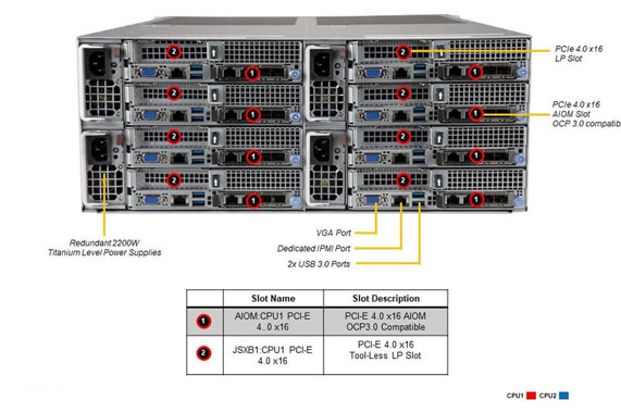 Supermicro SYS-F610P2-RTN