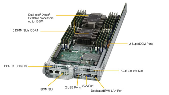 Supermicro SYS-6029TP-HC1R