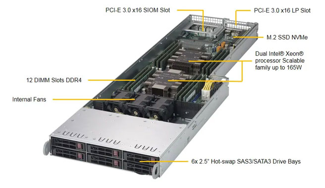 Supermicro SYS-F619P2-RT