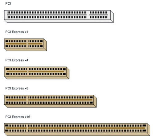 PCI Express (PCIe)