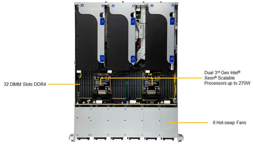 Сервер Supermicro SuperServer SYS-220HE-TNRD