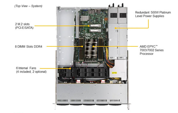 Стоечный сервер Supermicro AS-1114S-WTRT