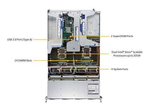 Стоечный сервер Supermicro SYS-6029U-E1CRTP