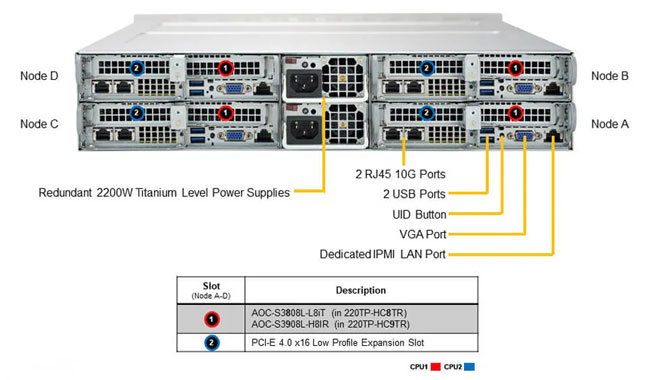 Supermicro SYS-220TP-HC9TR