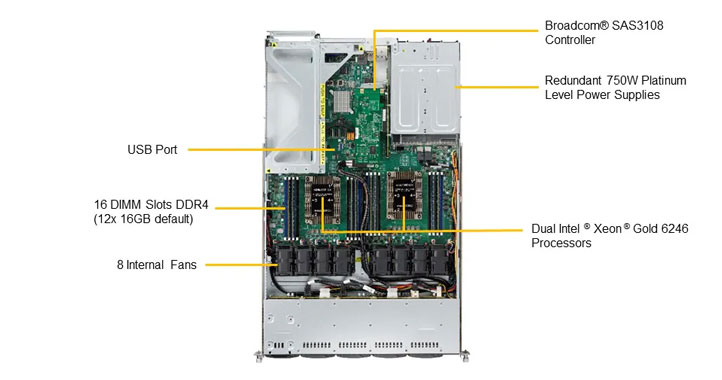 Стоечный сервер Supermicro SYS-1029UX-LL2-C16