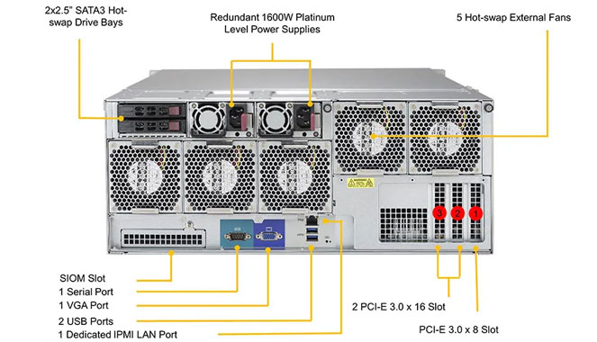 Supermicro SSG-6049P-E1CR45L